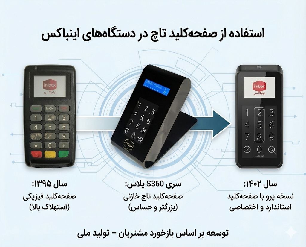 استفاده از صفحه‌کلید تاچ